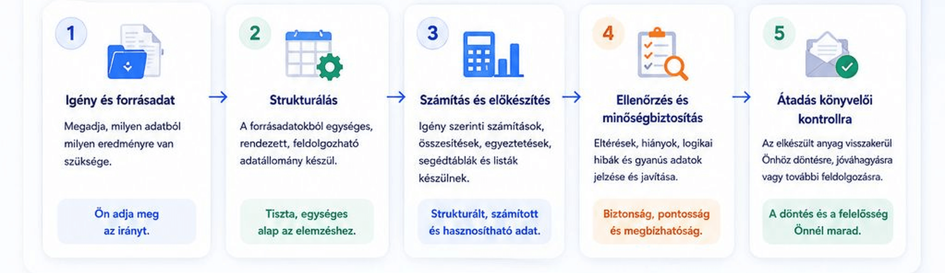Folyamat szekció